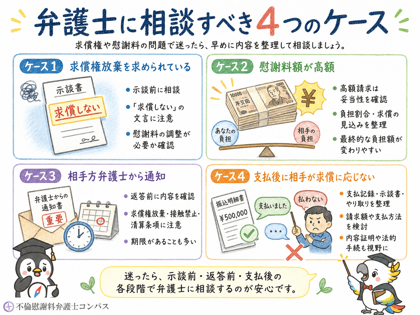 ９章　不貞行為の求償権について弁護士に相談すべきケース